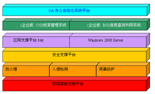 系統(tǒng)總體結構圖