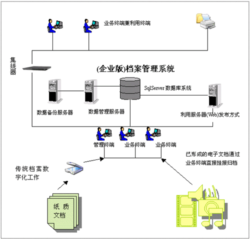 系統(tǒng)邏輯結構圖