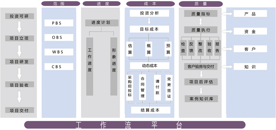 工作流平臺(tái)